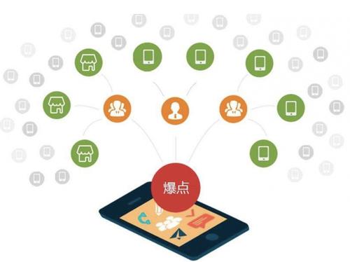 琼山为什么越来越多的企业通过软文营销来引流